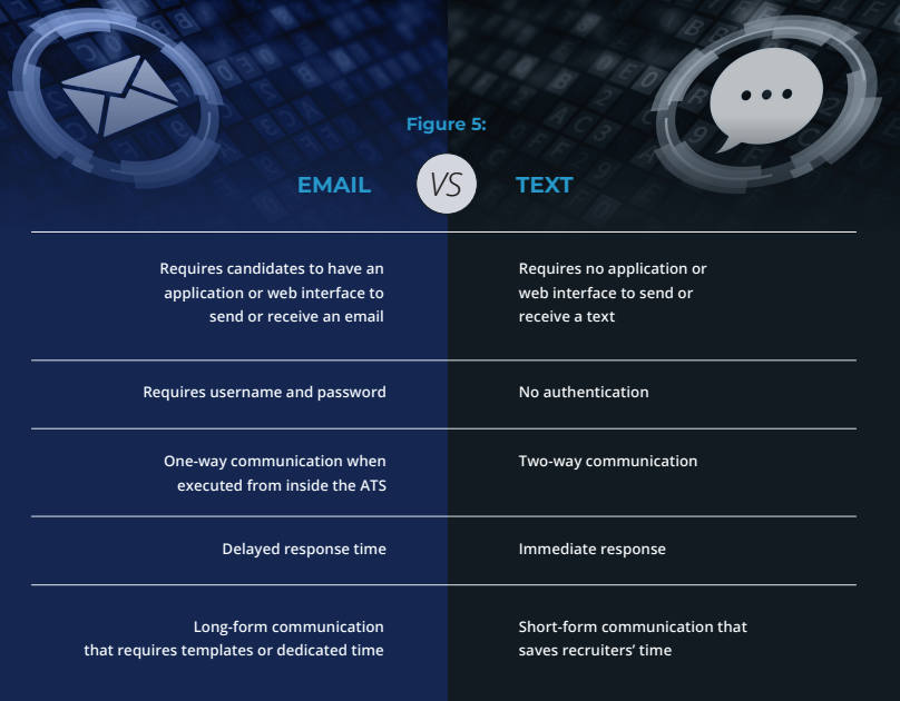email_vs_text